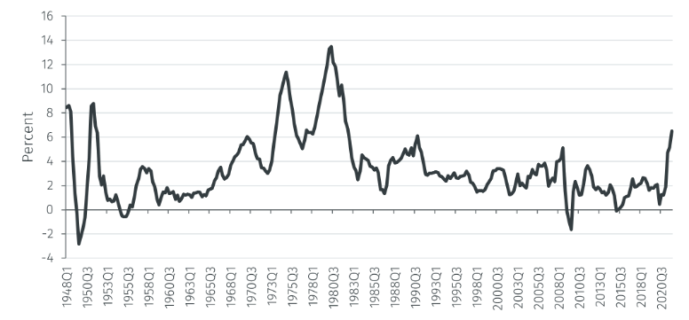 Inflation regime 1.png